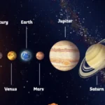 Explanation the nine planets