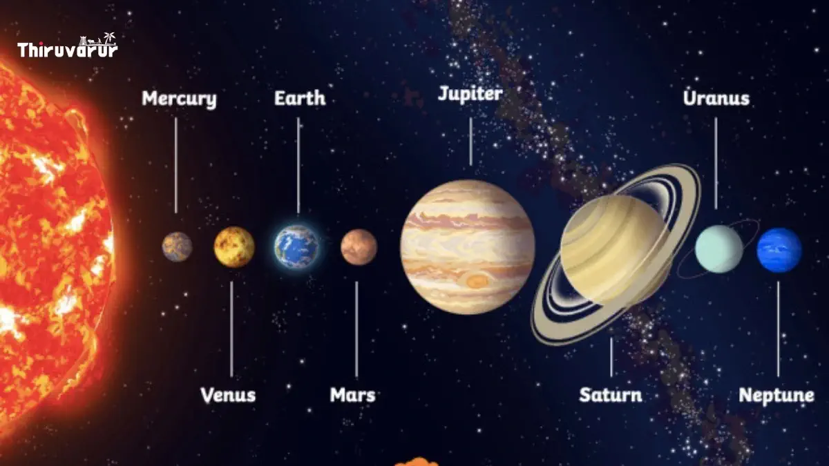 Explanation the nine planets