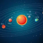 Solar System