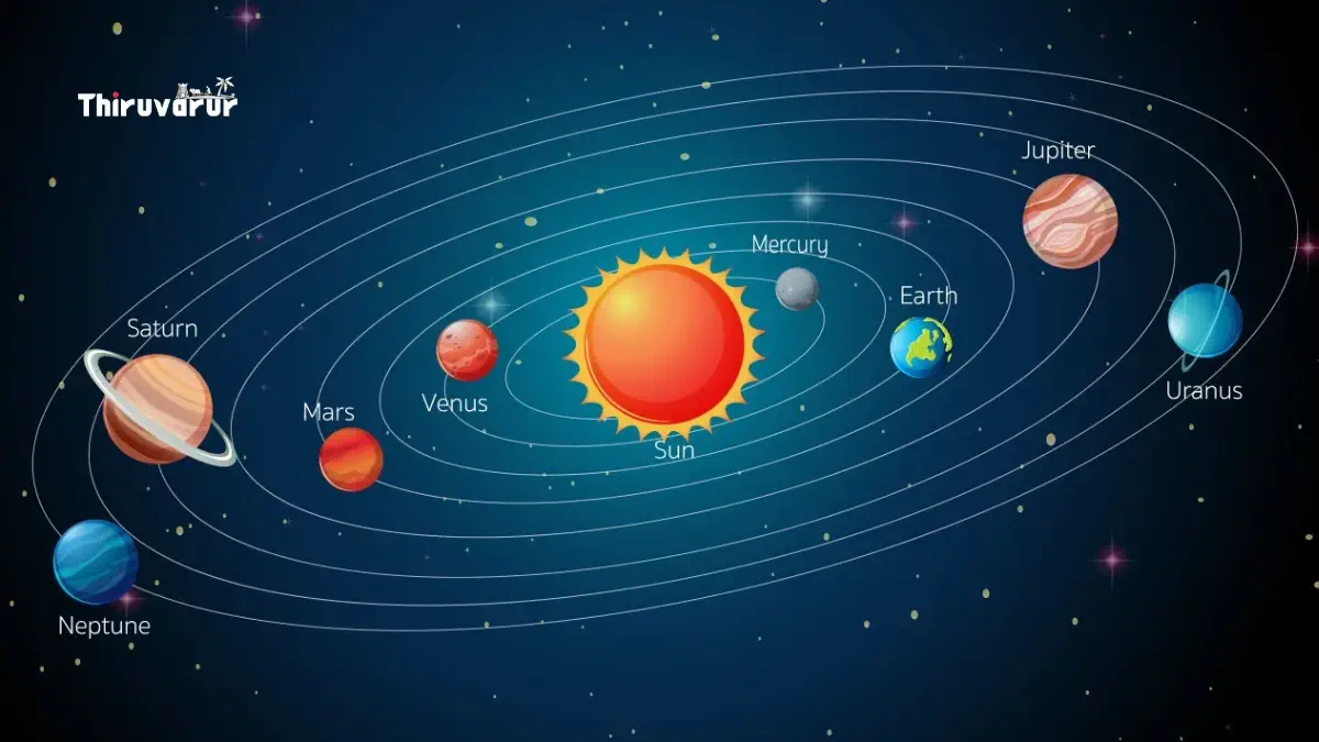 Solar-System Thiruvarur