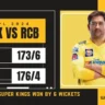 CSK-vs-RCB-Highlights-Chennai-Super-Kings-Won-by-6-Wickets
